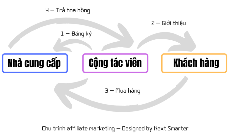 Tailieuchuan.vn - Tuyển Dụng Tiếp Thị Liên Kết (Chia Sẻ Link Tài Liệu - Thu nhập tự động cao)